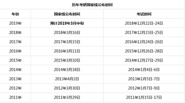 考研成绩查询网站_考研查询成绩网站是什么_考研查询成绩网站入口