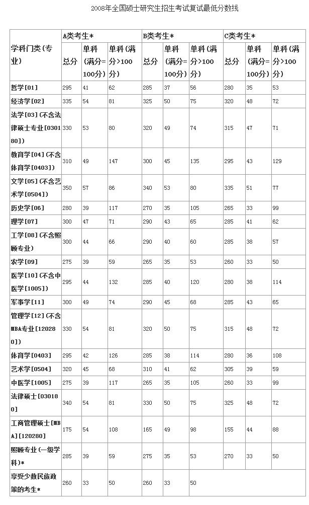 考研查询成绩网站入口_考研成绩查询网站_考研查询成绩网站是什么