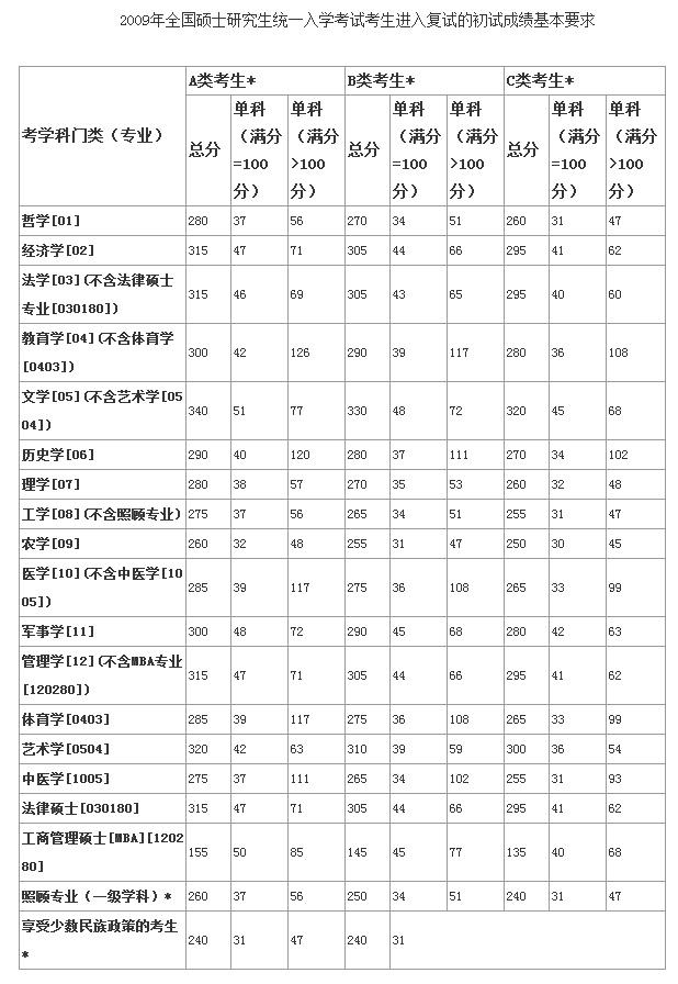 考研查询成绩网站是什么_考研查询成绩网站入口_考研成绩查询网站