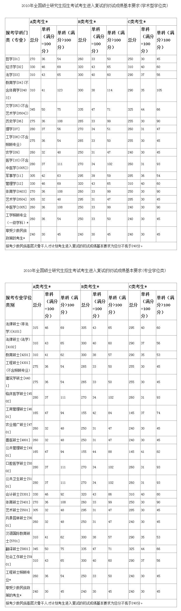 考研查询成绩网站入口_考研成绩查询网站_考研查询成绩网站是什么