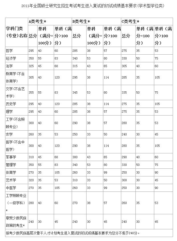 考研成绩查询网站_考研查询成绩网站是什么_考研查询成绩网站入口