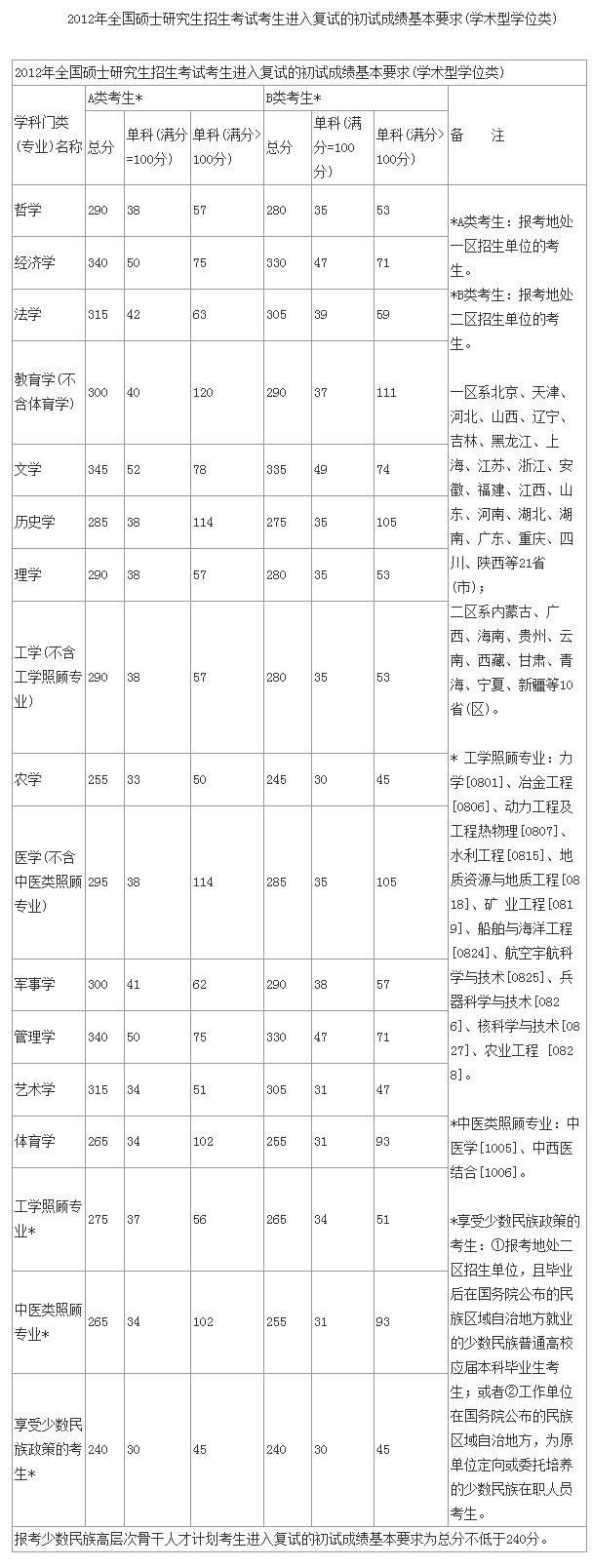 考研查询成绩网站入口_考研成绩查询网站_考研查询成绩网站是什么