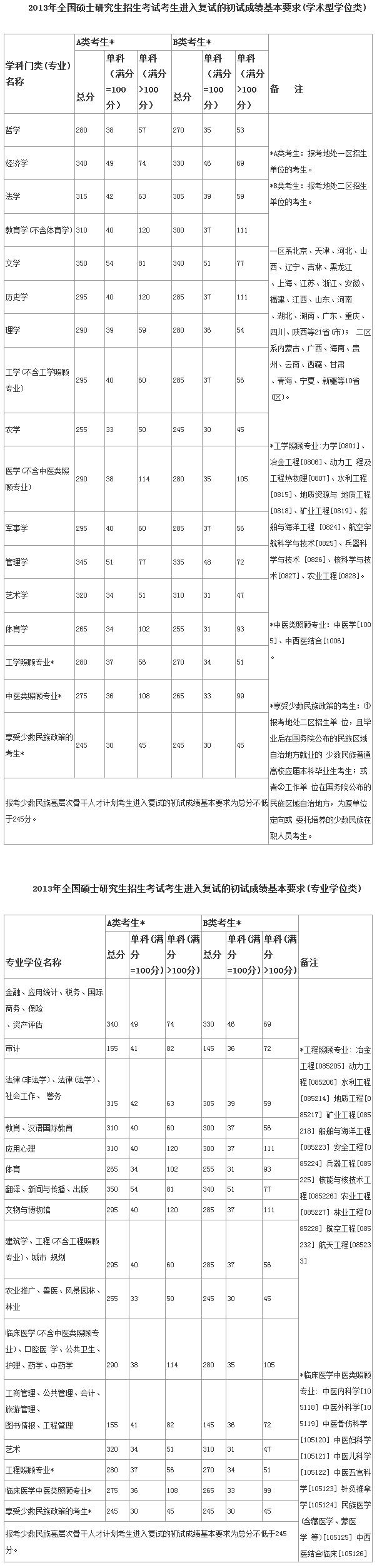 考研成绩查询网站_考研查询成绩网站入口_考研查询成绩网站是什么