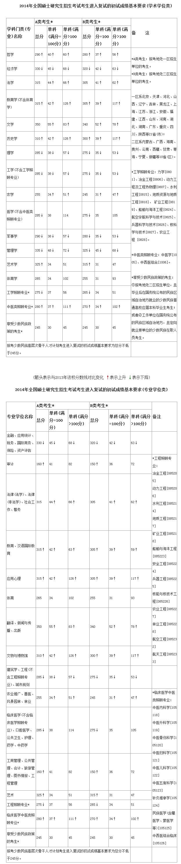 考研查询成绩网站入口_考研查询成绩网站是什么_考研成绩查询网站