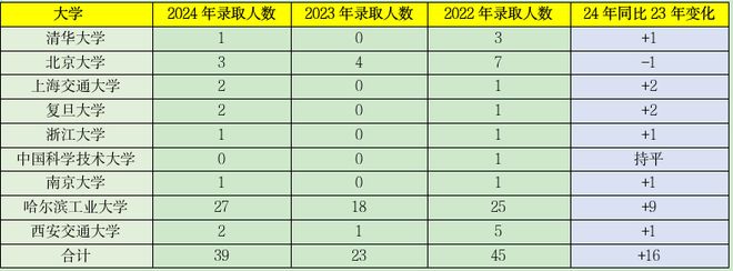 北京航空航天大学录取分数线2022_北京航天录取分数线2020_航天工程大学北京分数线