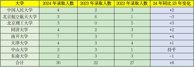 北京航天录取分数线2020_航天工程大学北京分数线_北京航空航天大学录取分数线2022