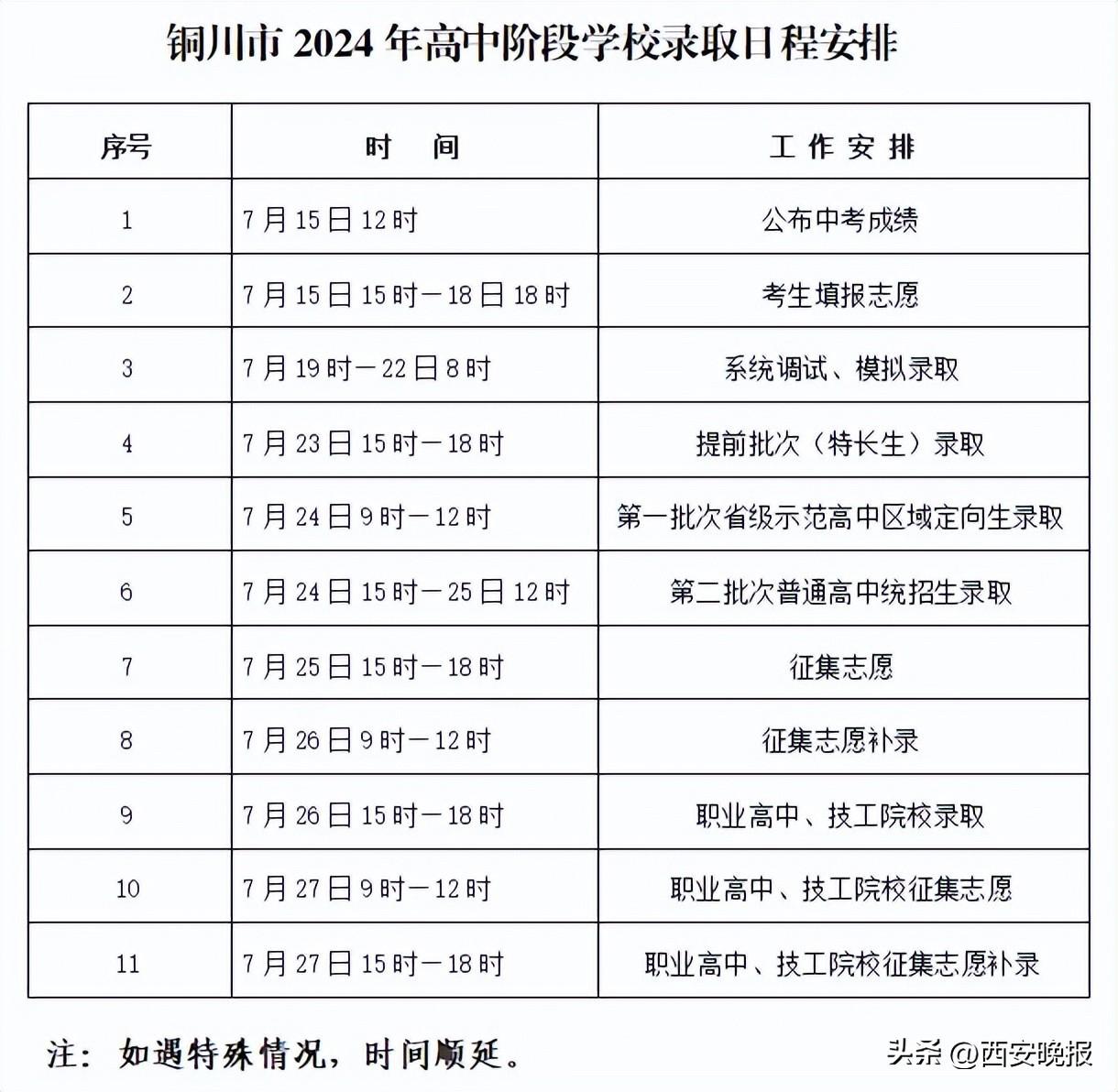 西安中考录取总分_西安中考分数_西安中考分数