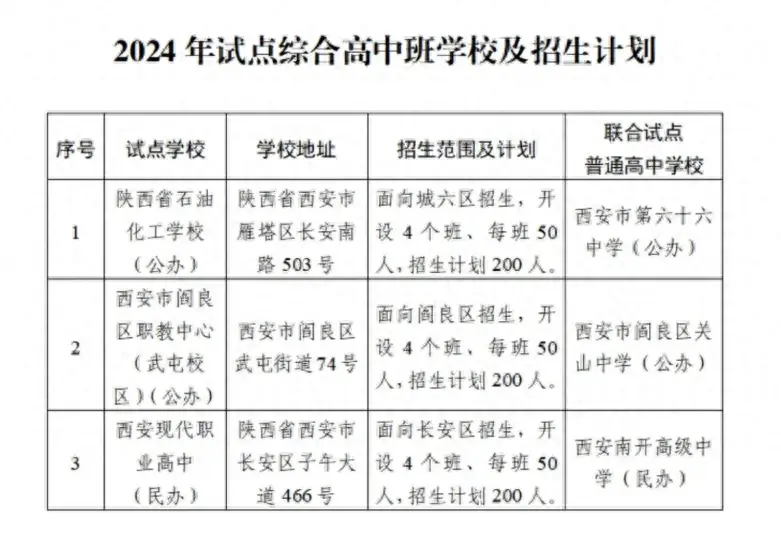 中考分数西安总分_西安中考分数_中考分数西安什么时候公布出来