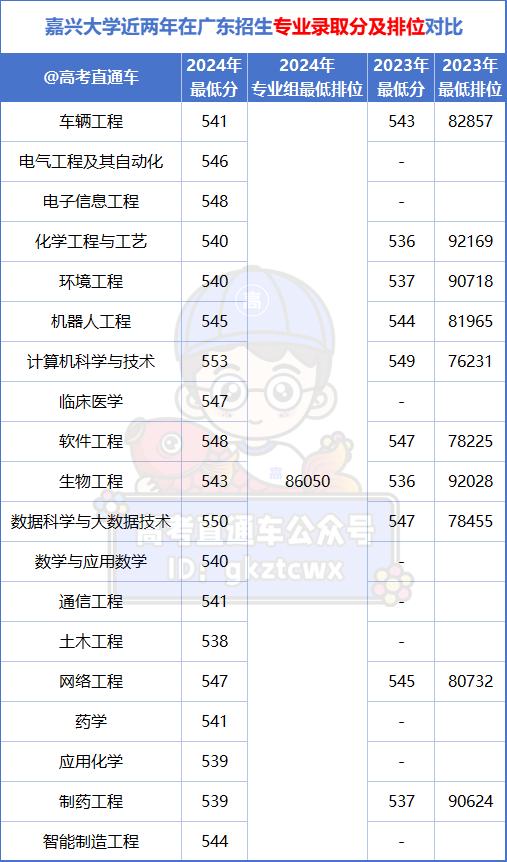 2023高考录取_录取高考分数线_录取高考2024