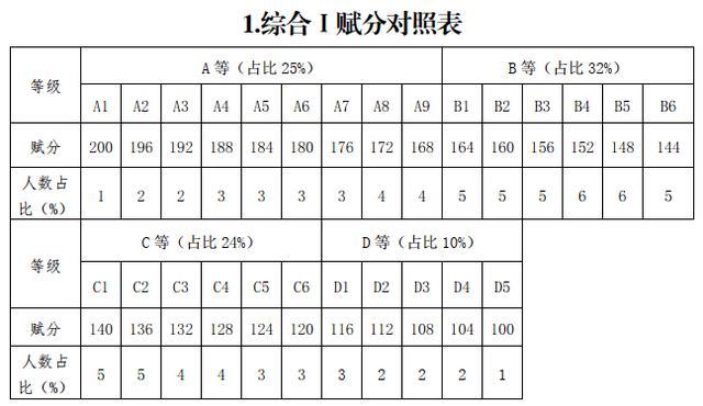 中考总分多少2021湖南衡阳_中考总分湖南衡阳_衡阳中考总分多少