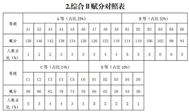 衡阳中考总分多少_中考总分湖南衡阳_中考总分多少2021湖南衡阳