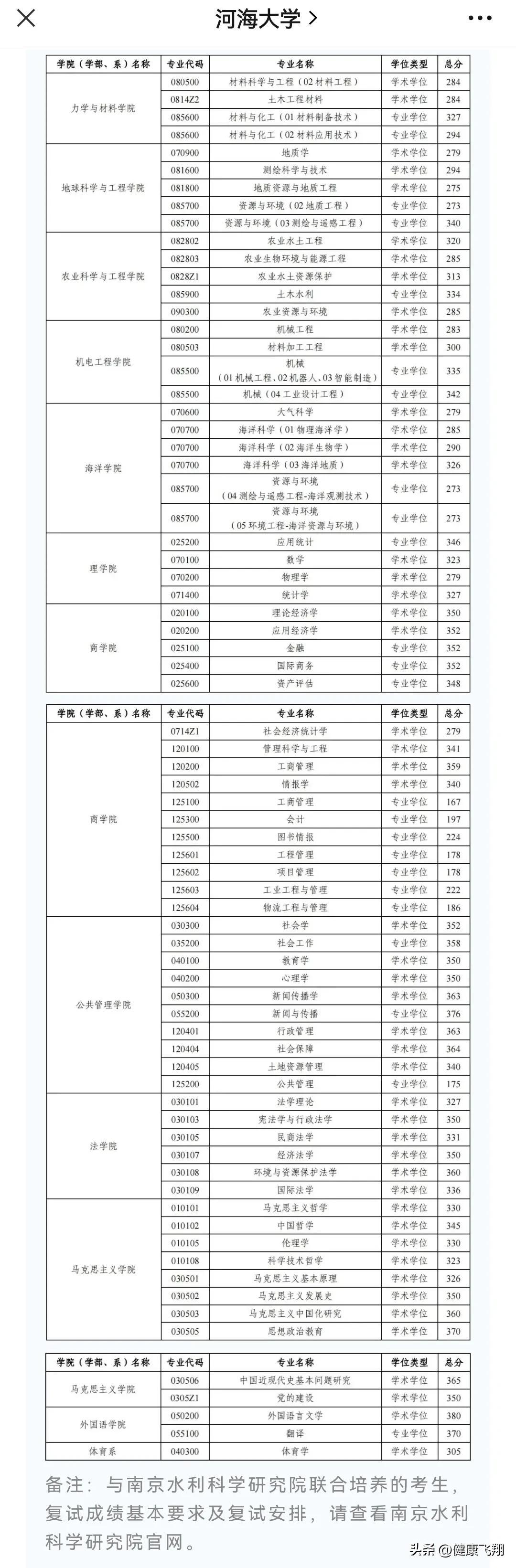 南京大学医学研究生招生简章_南京大学医学院研究生招生目录_南京医科大学研究生招生2023