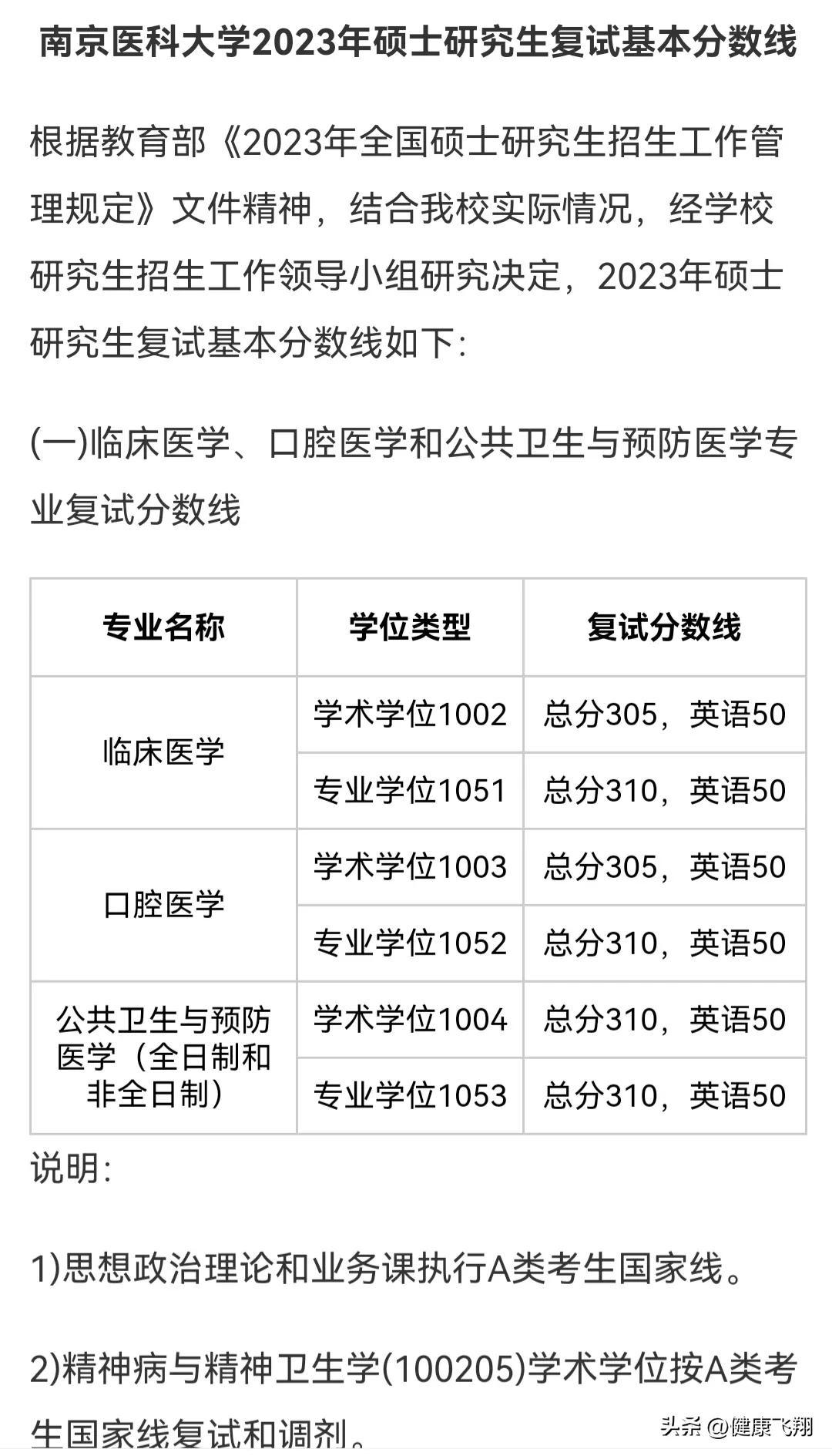 南京大学医学院研究生招生目录_南京医科大学研究生招生2023_南京大学医学研究生招生简章