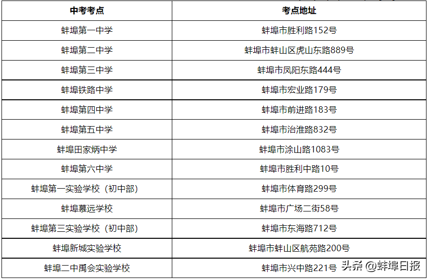 中考蚌埠时间2024年时间表_蚌埠中考_中考蚌埠满分多少分