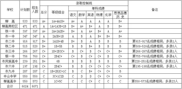 柳州市中考招生网_柳州中考招生办官网_柳州中考招生报名网站登录