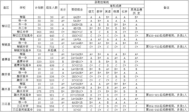 柳州中考招生办官网_柳州市中考招生网_柳州中考招生报名网站登录