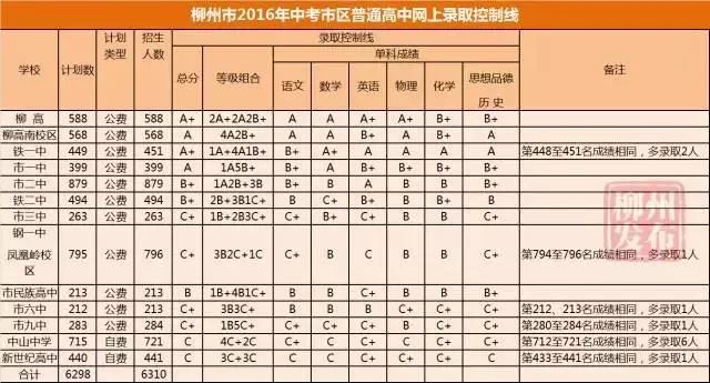 柳州中考招生办官网_柳州市中考招生网_柳州中考招生报名网站登录