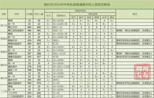 柳州市中考招生网_柳州中考招生办官网_柳州中考招生报名网站登录