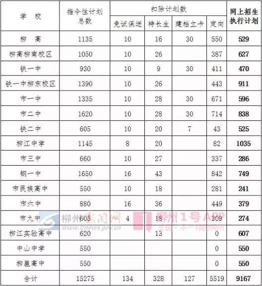 柳州中考招生办官网_柳州中考招生报名网站登录_柳州市中考招生网