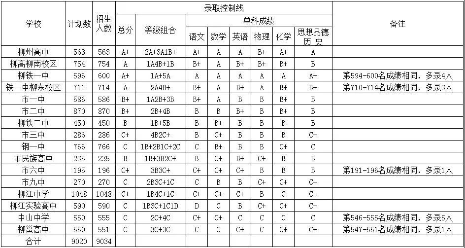 柳州中考招生报名网站登录_柳州中考招生办官网_柳州市中考招生网