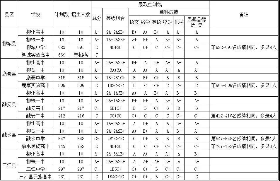 柳州中考招生办官网_柳州中考招生报名网站登录_柳州市中考招生网