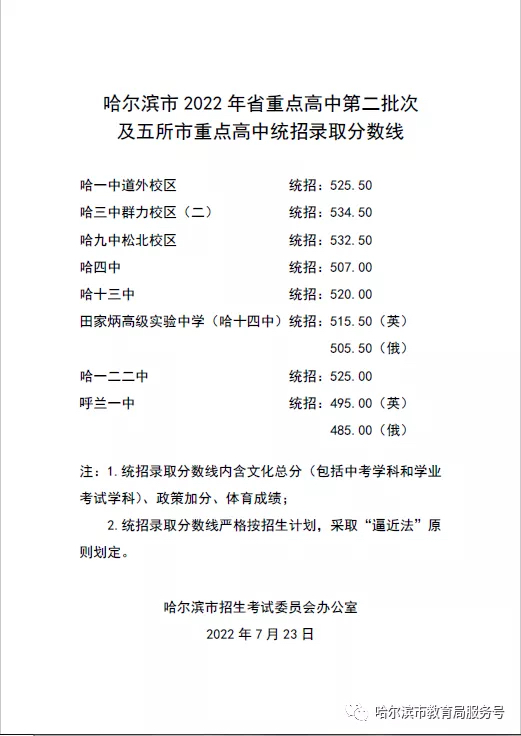 哈尔滨市重点高中排名_哈尔滨市高中重点排行榜_哈尔滨市重点高中排名前50名