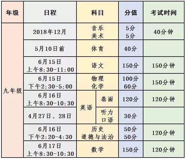 中考总分泰州市_泰卅中考总分是多少_泰州中考总分多少