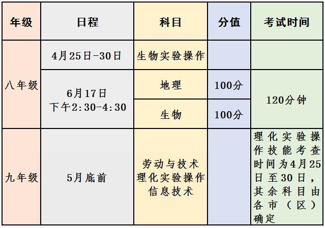 泰卅中考总分是多少_泰州中考总分多少_中考总分泰州市