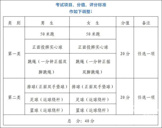 中考总分泰州2024_泰州中考总分多少_泰州今年中考总分