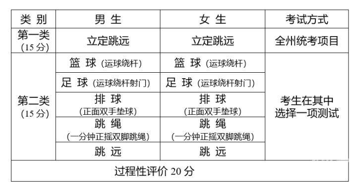 泰州今年中考总分_泰州中考总分多少_中考总分泰州2024