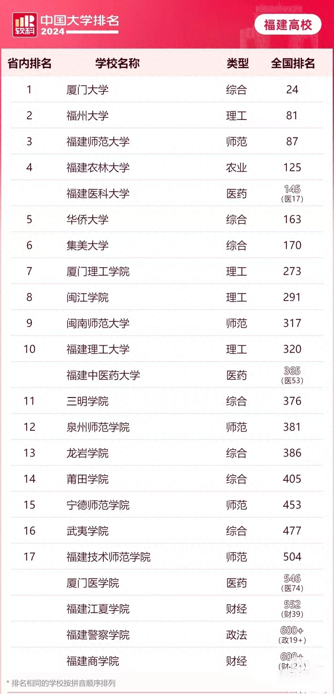 福建农林大学是211还是一本_福建农林大学是211大学吗_福建农林大学是211还是985