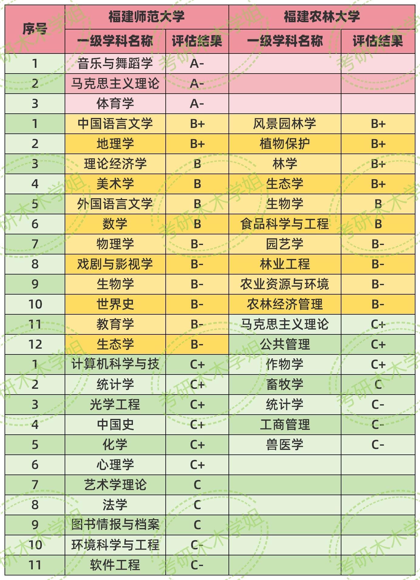 福建农林大学是211还是一本_福建农林大学是211大学吗_福建农林大学是211还是985