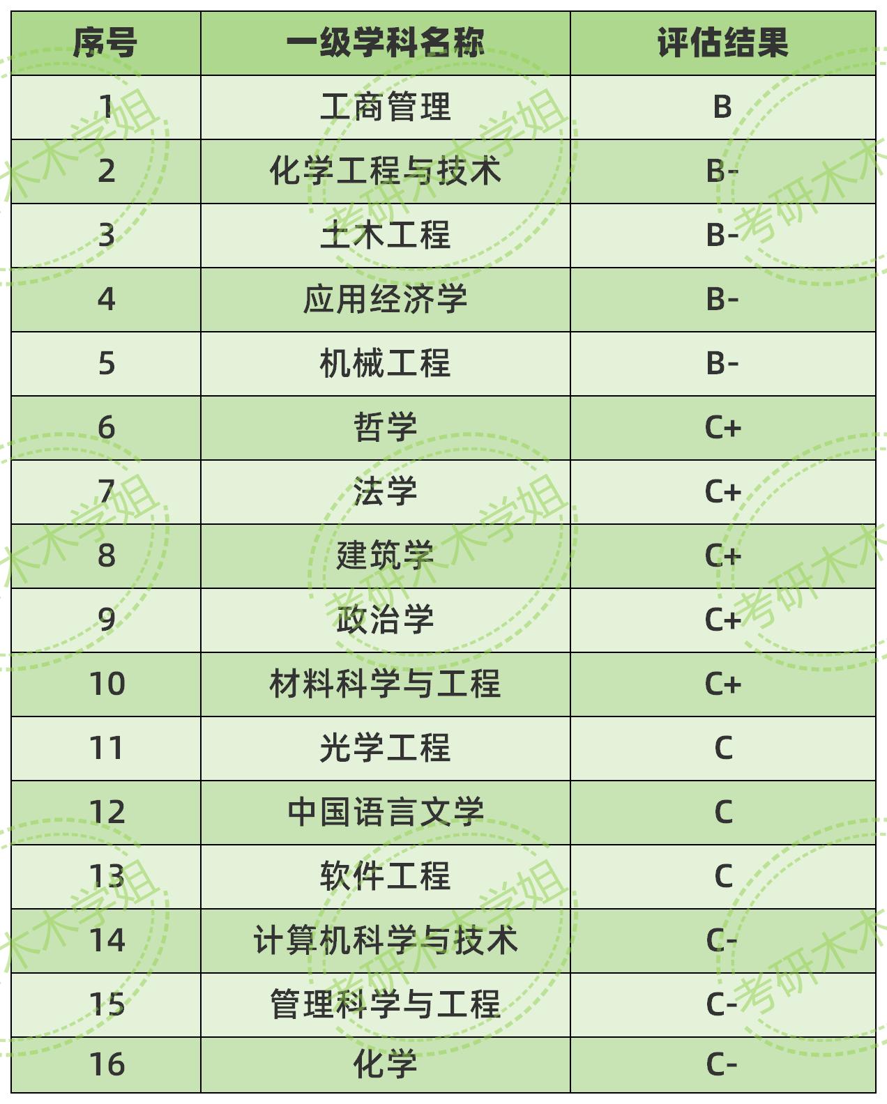 福建农林大学是211还是985_福建农林大学是211大学吗_福建农林大学是211还是一本