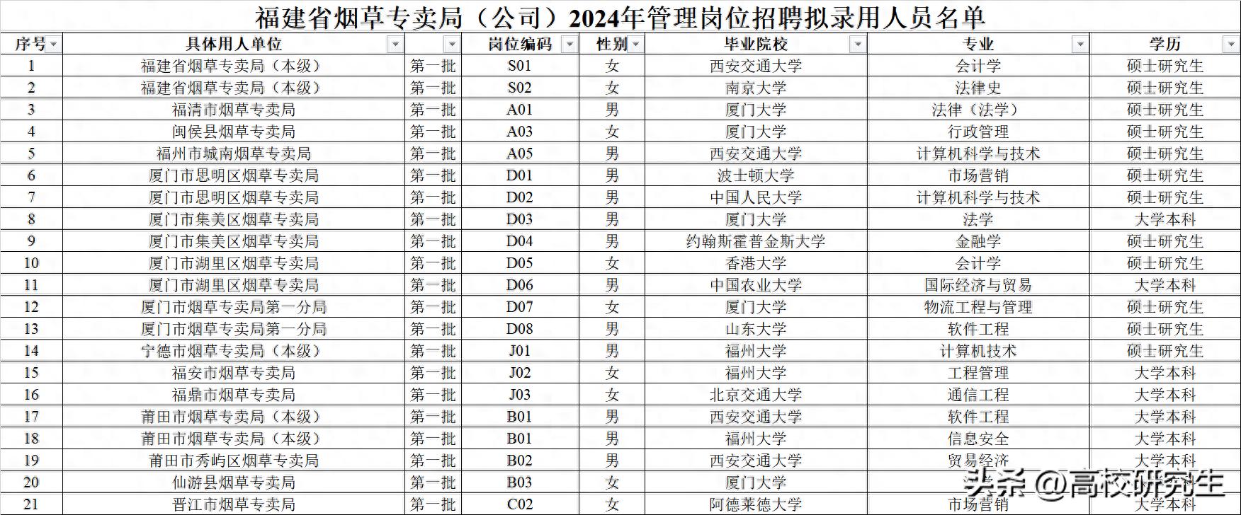 福建农林大学是211大学吗_福建农林大学是211还是985_福建农林大学是211还是一本