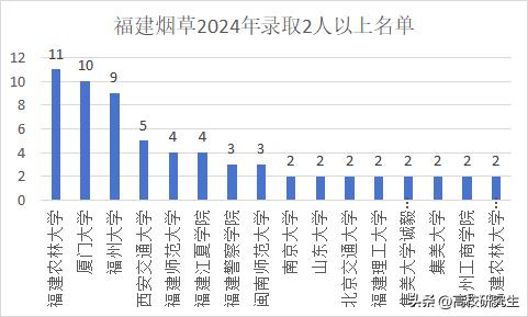 福建农林大学是211还是985_福建农林大学是211大学吗_福建农林大学是211还是一本