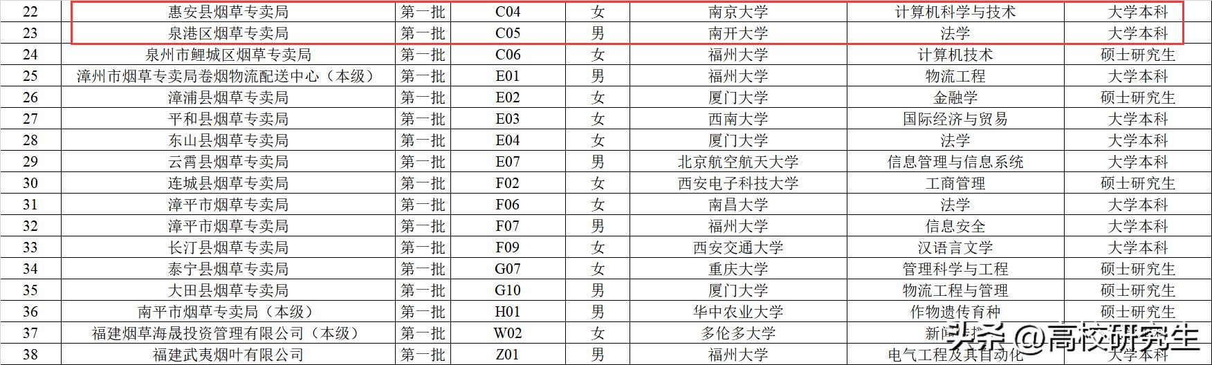 福建农林大学是211大学吗_福建农林大学是211还是985_福建农林大学是211还是一本