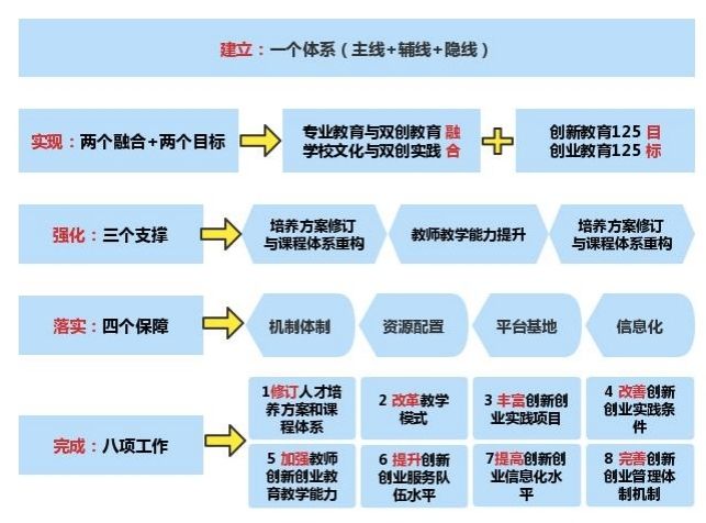 广东交通职业技术学院录取名单_广东交通职业技术学院录取线_广东交通职业技术学院录取线