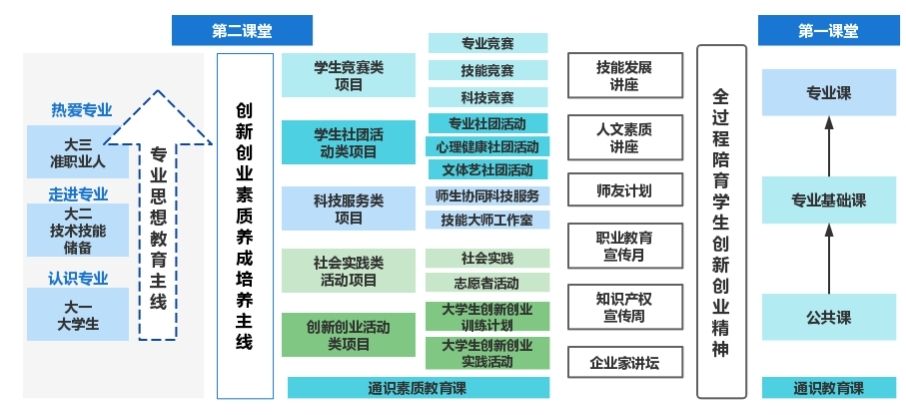 广东交通职业技术学院录取线_广东交通职业技术学院录取线_广东交通职业技术学院录取名单