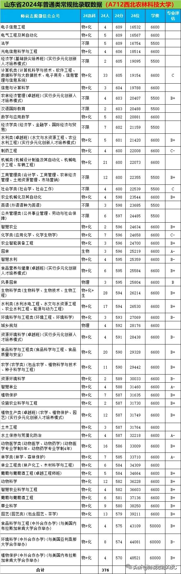 福建农林大学是211还是985_福建农林大学是211大学吗_福建农林大学是211么