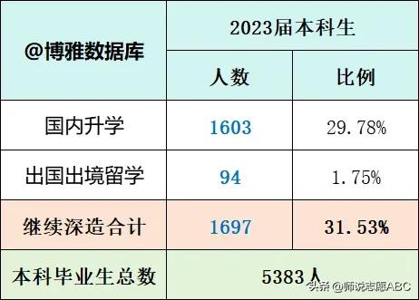 福建农林大学是211么_福建农林大学是211还是985_福建农林大学是211大学吗