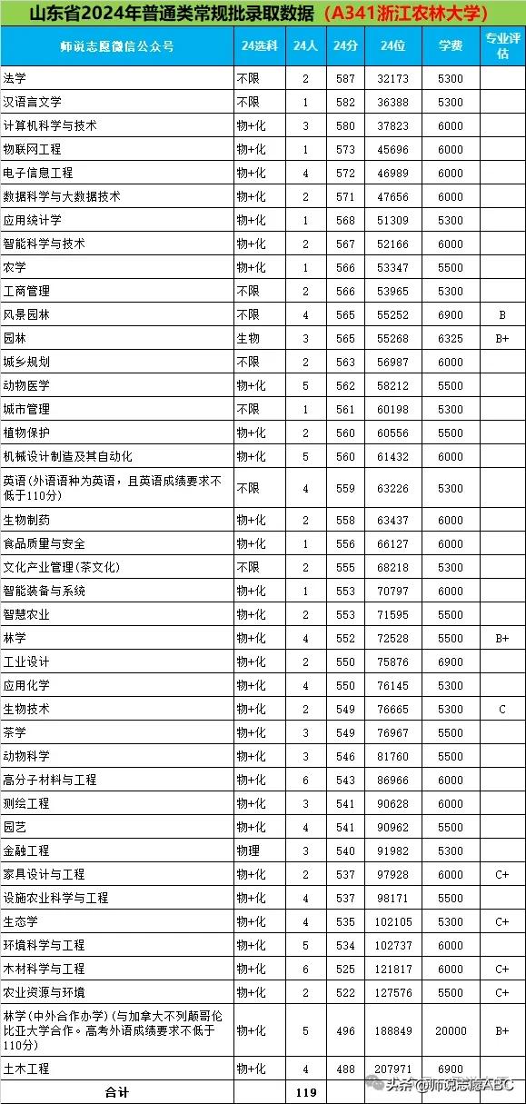 福建农林大学是211还是985_福建农林大学是211大学吗_福建农林大学是211么