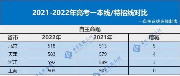 天津职业大学2022录取线_天津职业大学2022录取线_天津职业大学2022录取线