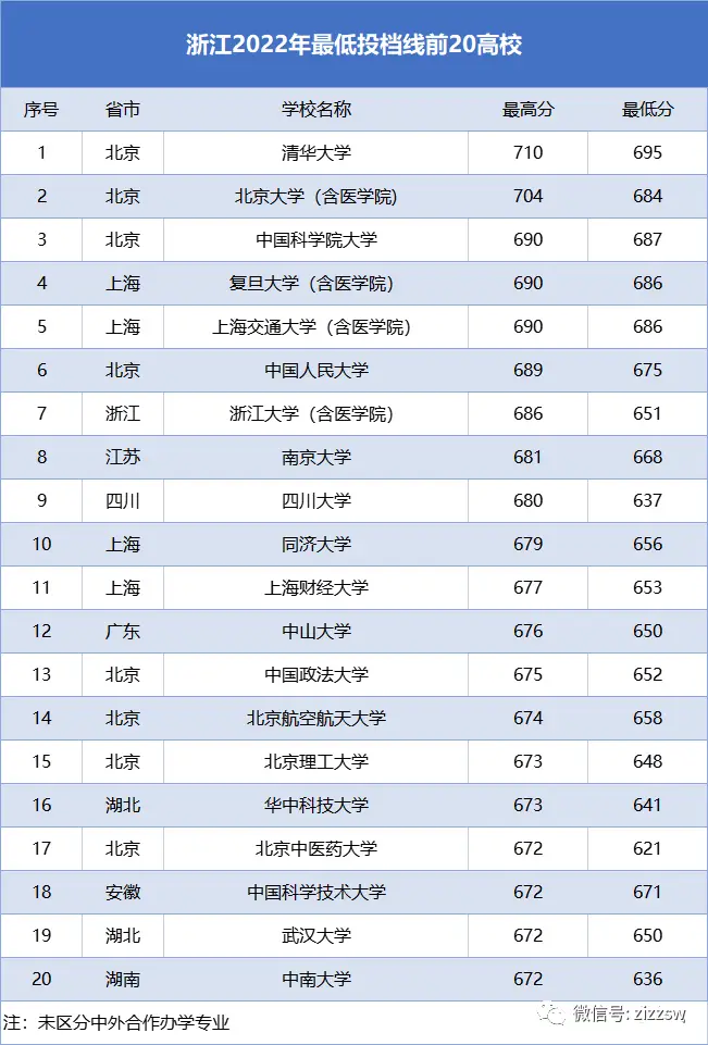 天津职业大学2022录取线_天津职业大学2022录取线_天津职业大学2022录取线