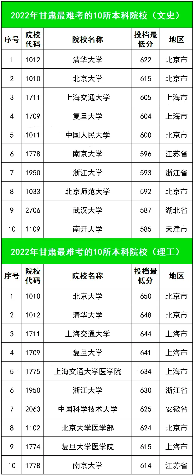 天津职业大学2022录取线_天津职业大学2022录取线_天津职业大学2022录取线