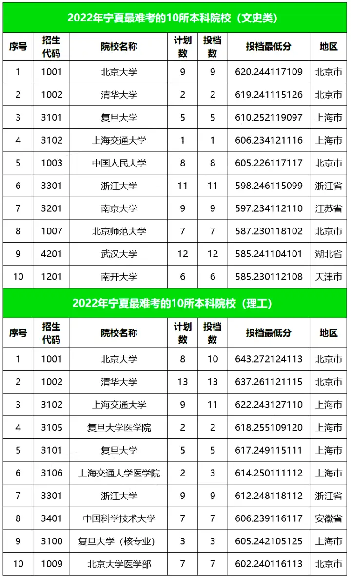 天津职业大学2022录取线_天津职业大学2022录取线_天津职业大学2022录取线