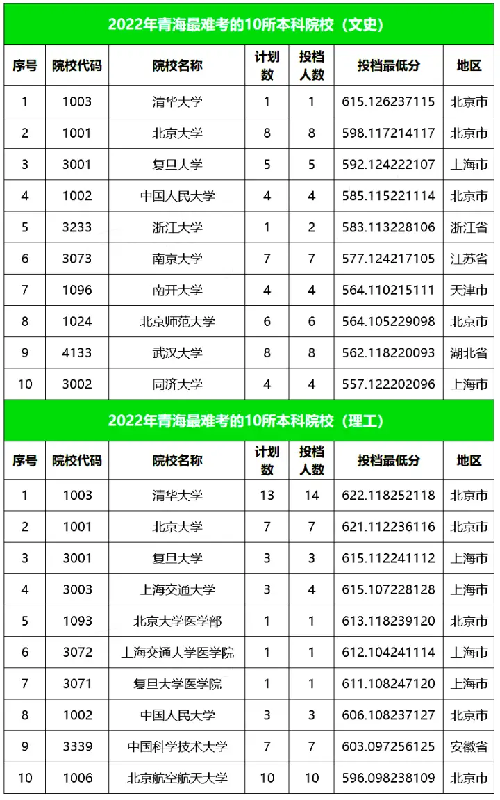 天津职业大学2022录取线_天津职业大学2022录取线_天津职业大学2022录取线