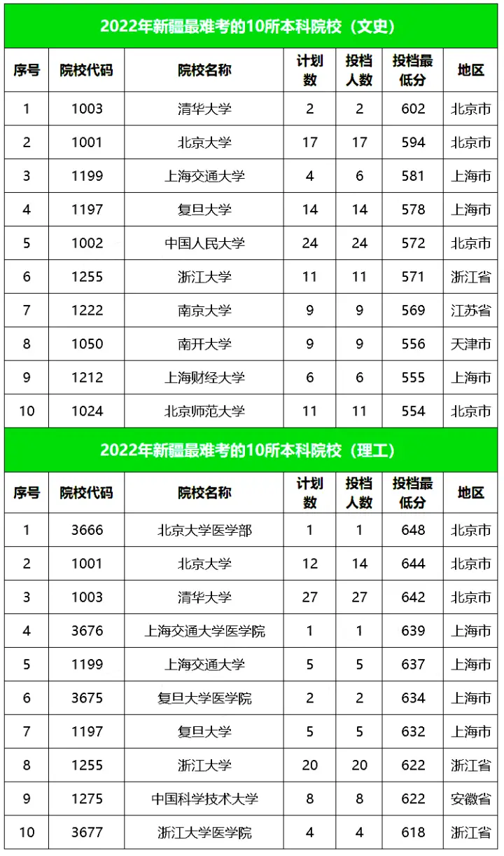 天津职业大学2022录取线_天津职业大学2022录取线_天津职业大学2022录取线