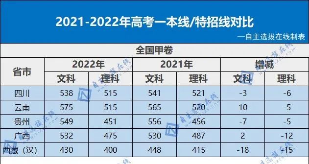 天津职业大学2022录取线_天津职业大学2022录取线_天津职业大学2022录取线