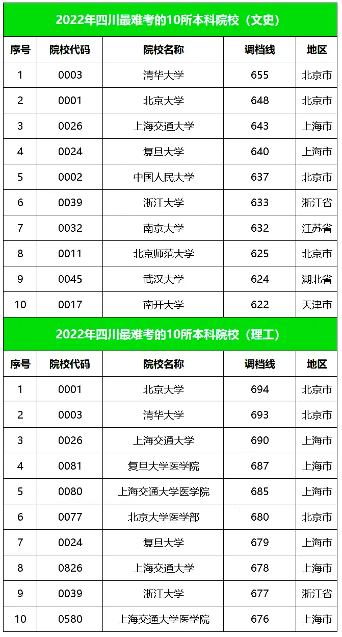 天津职业大学2022录取线_天津职业大学2022录取线_天津职业大学2022录取线