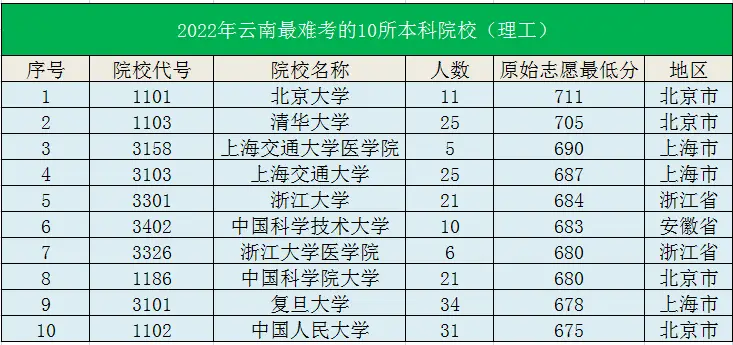 天津职业大学2022录取线_天津职业大学2022录取线_天津职业大学2022录取线